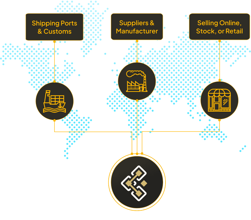 Supply Chain Process